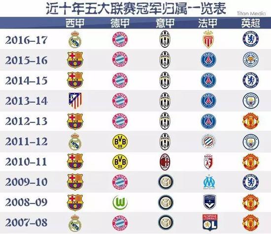 习做好充足